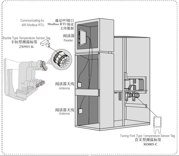 RFID測(cè)溫標(biāo)簽--CS250905-K