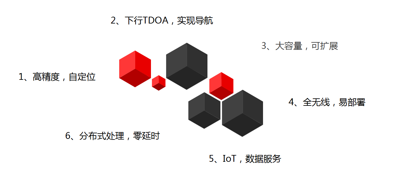 RFID智能管理系統(tǒng)之AVG區(qū)域定位應(yīng)用解決方案