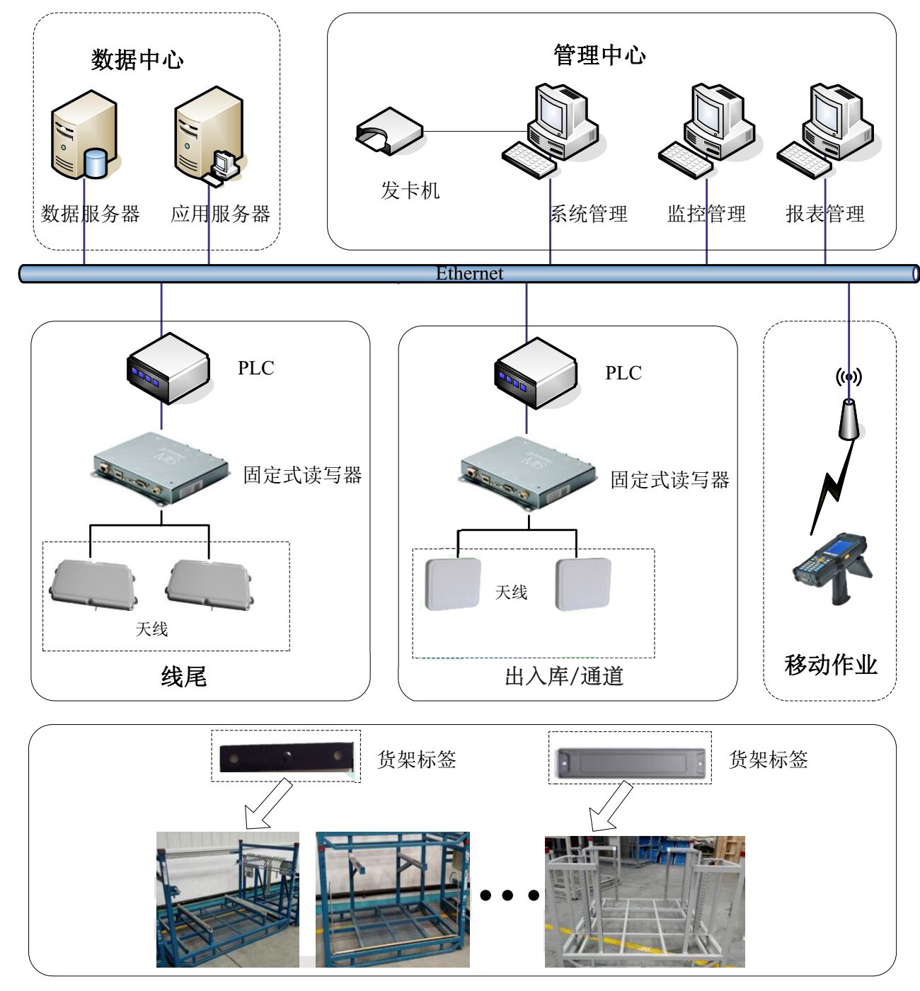 RFID智能管理系統(tǒng)之沖壓車間料架管理系統(tǒng)