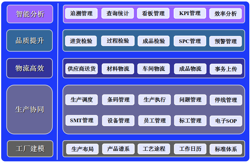 RFID智能管理系統(tǒng)之關(guān)鍵件跟蹤管理