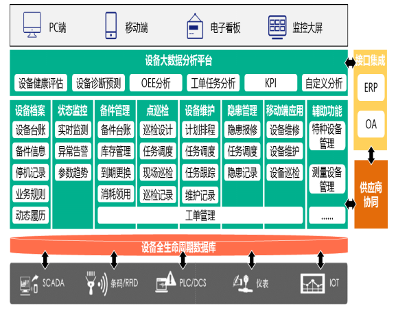 RFID智能管理系統(tǒng)之設(shè)備管理系統(tǒng)解決方案