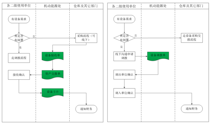 RFID智能管理系統(tǒng)之設(shè)備管理系統(tǒng)解決方案