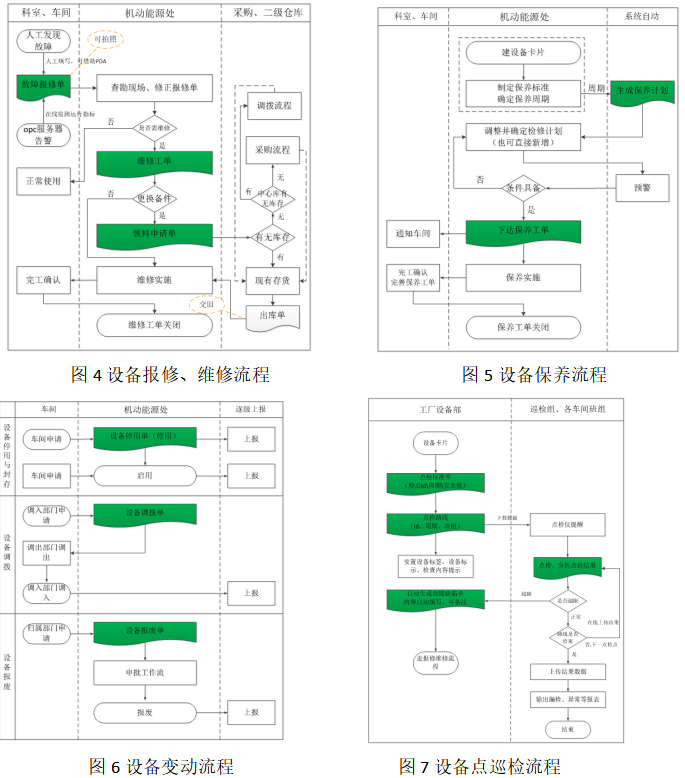 RFID智能管理系統(tǒng)之設(shè)備管理系統(tǒng)解決方案