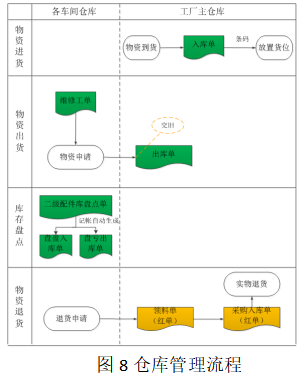 RFID智能管理系統(tǒng)之設(shè)備管理系統(tǒng)解決方案