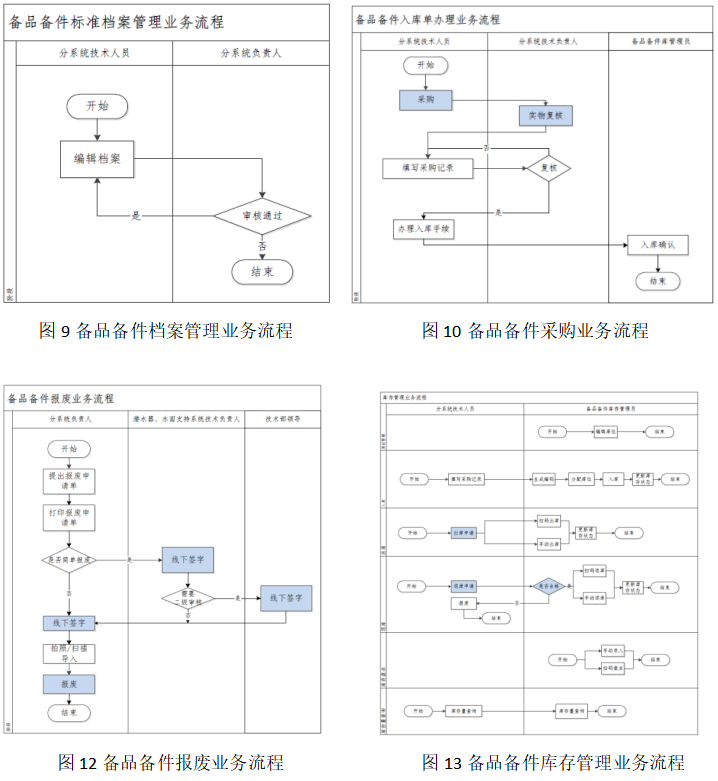 RFID智能管理系統(tǒng)之設(shè)備管理系統(tǒng)解決方案