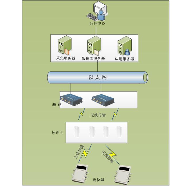 RFID智能管理系統(tǒng)之塑料模具定位管理應(yīng)用